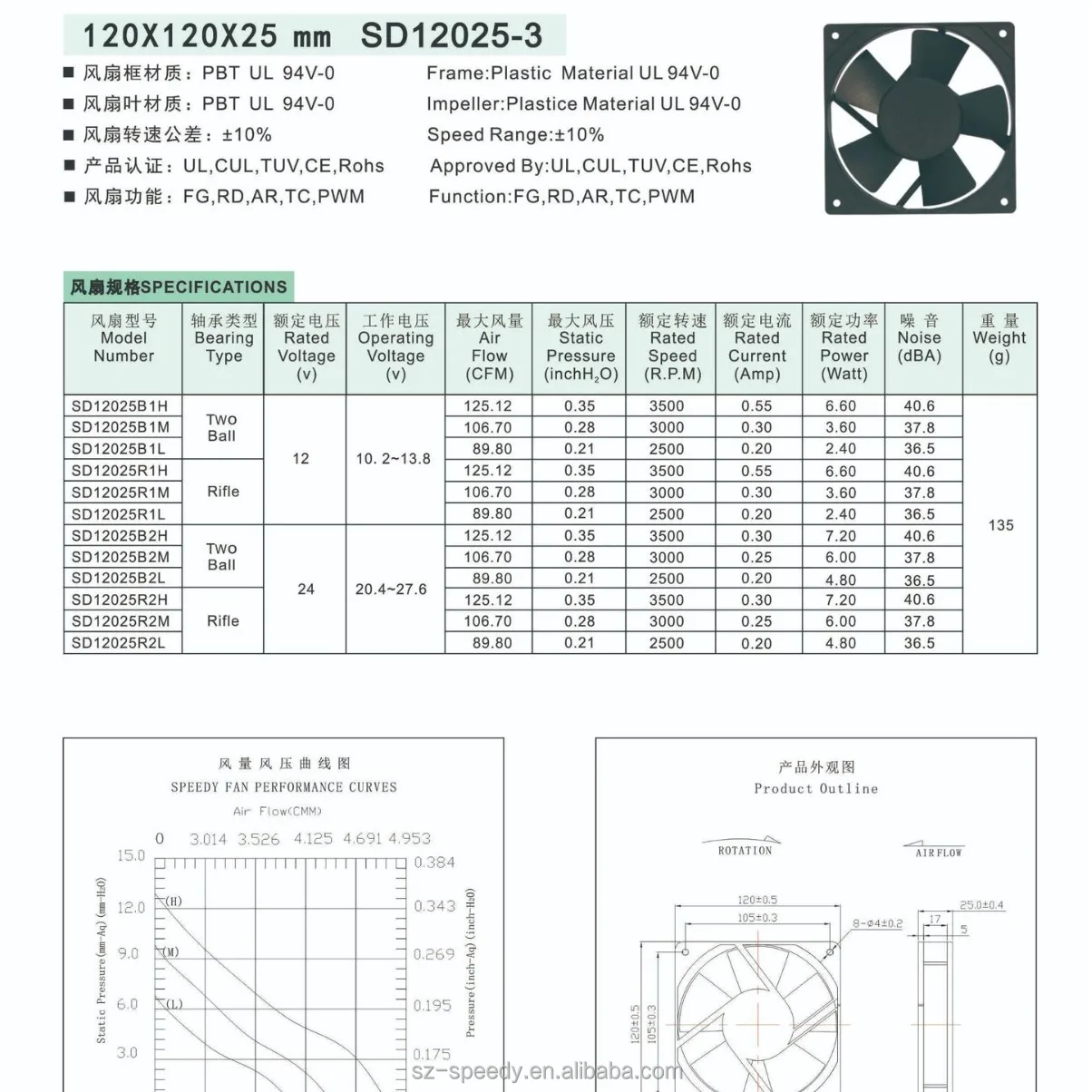 Axial Flow Fan, 12V, 24V - detail 2