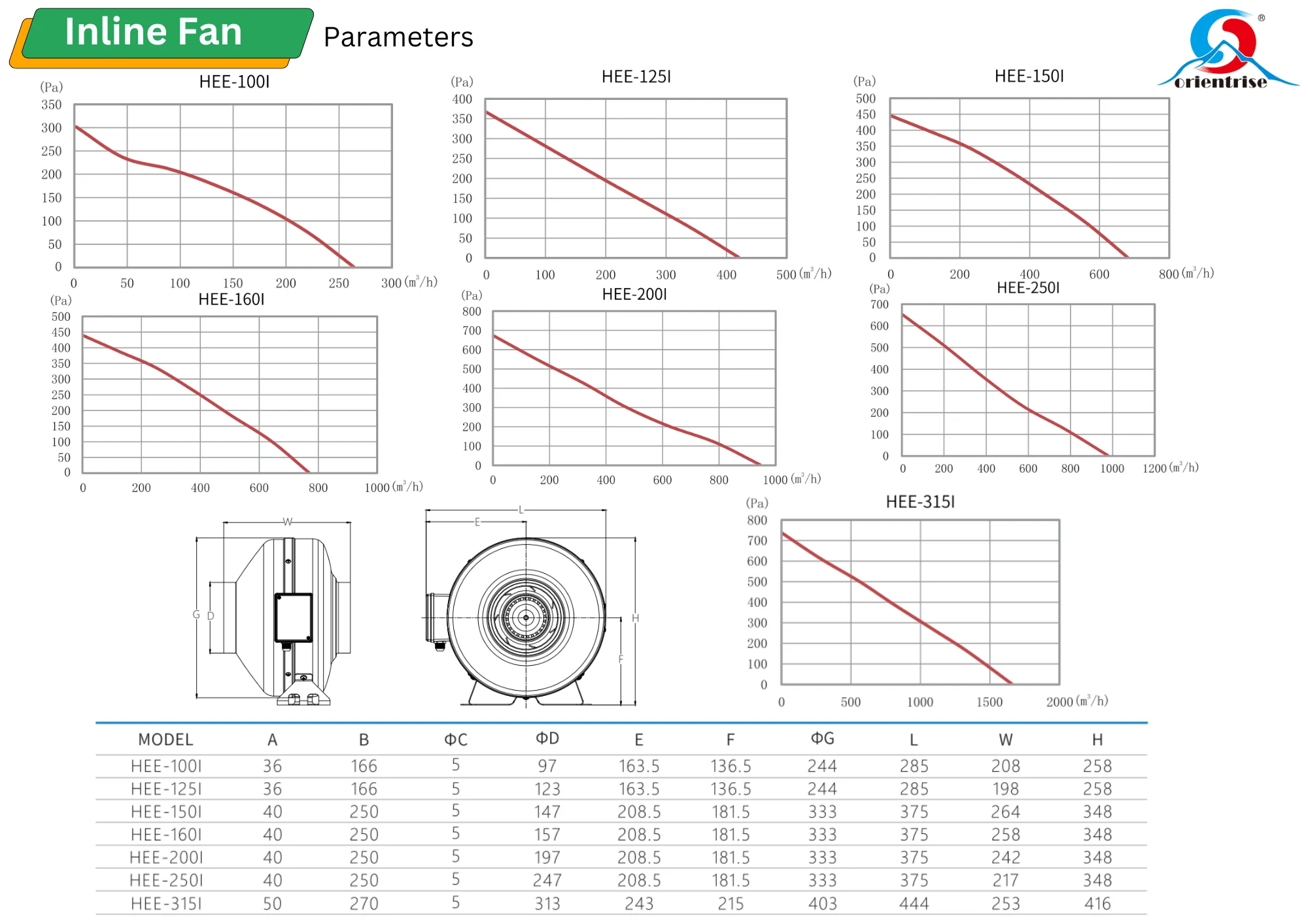 Silent Centrifugal Duct Fan, Stainless, Steel - detail 10