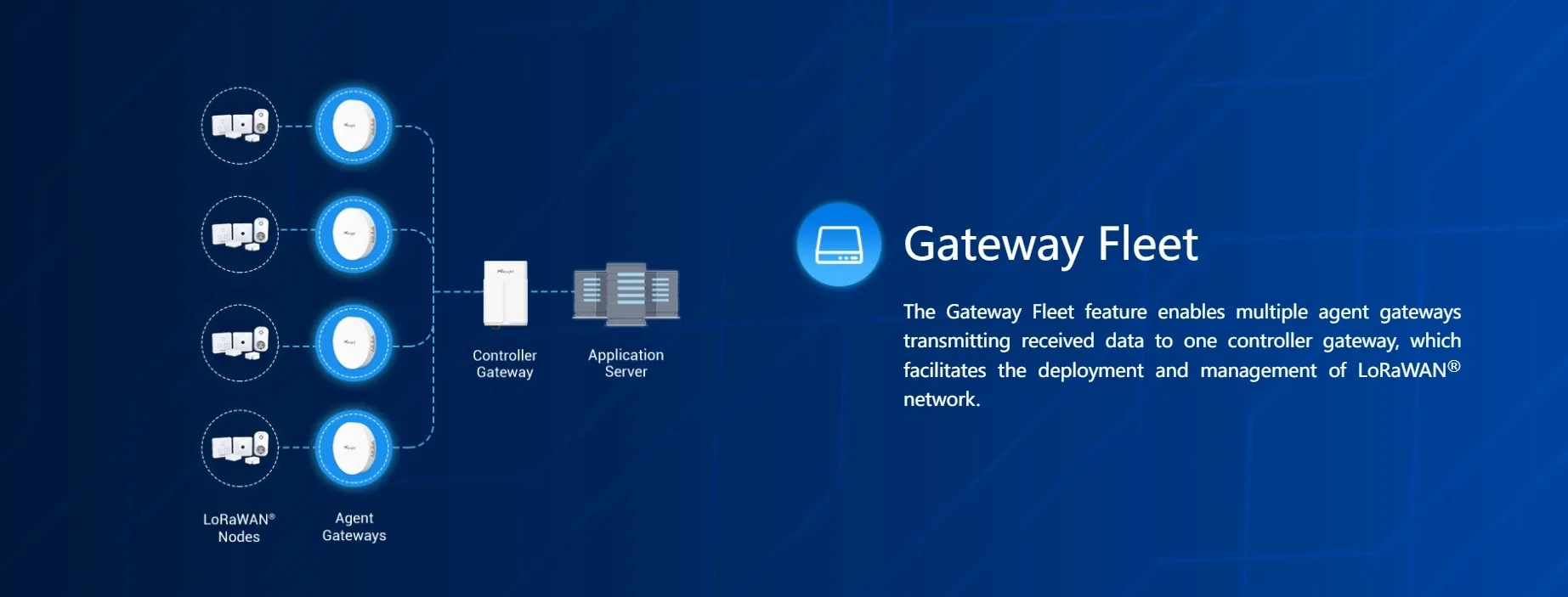 Lora Gateway Lora Sensor Milesight Ug63 Lorawan Gateway For Smart