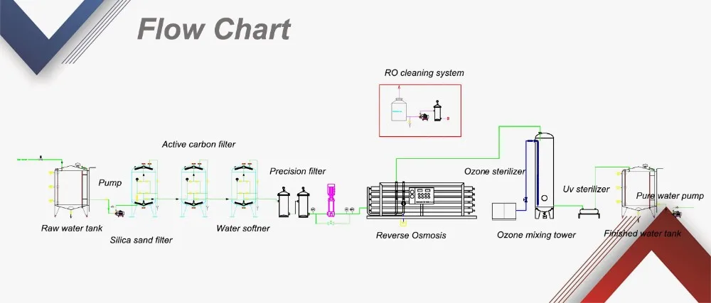 product industrial commercial water filtration reverse osmosis water purification system ro water system reverse osmosis system-7