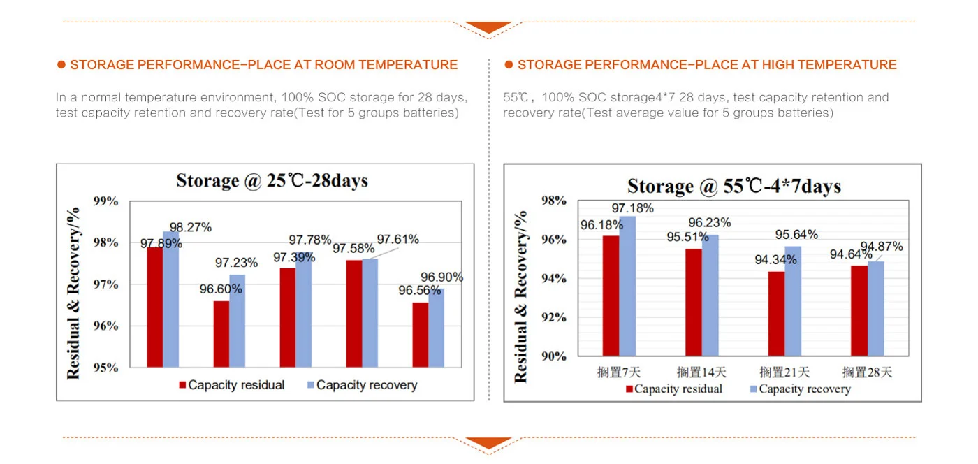 24V 48V 100ah 200ah Lithium Ion Phosphate Battery Storage Solar Energy Storage Powerwall for Home Use