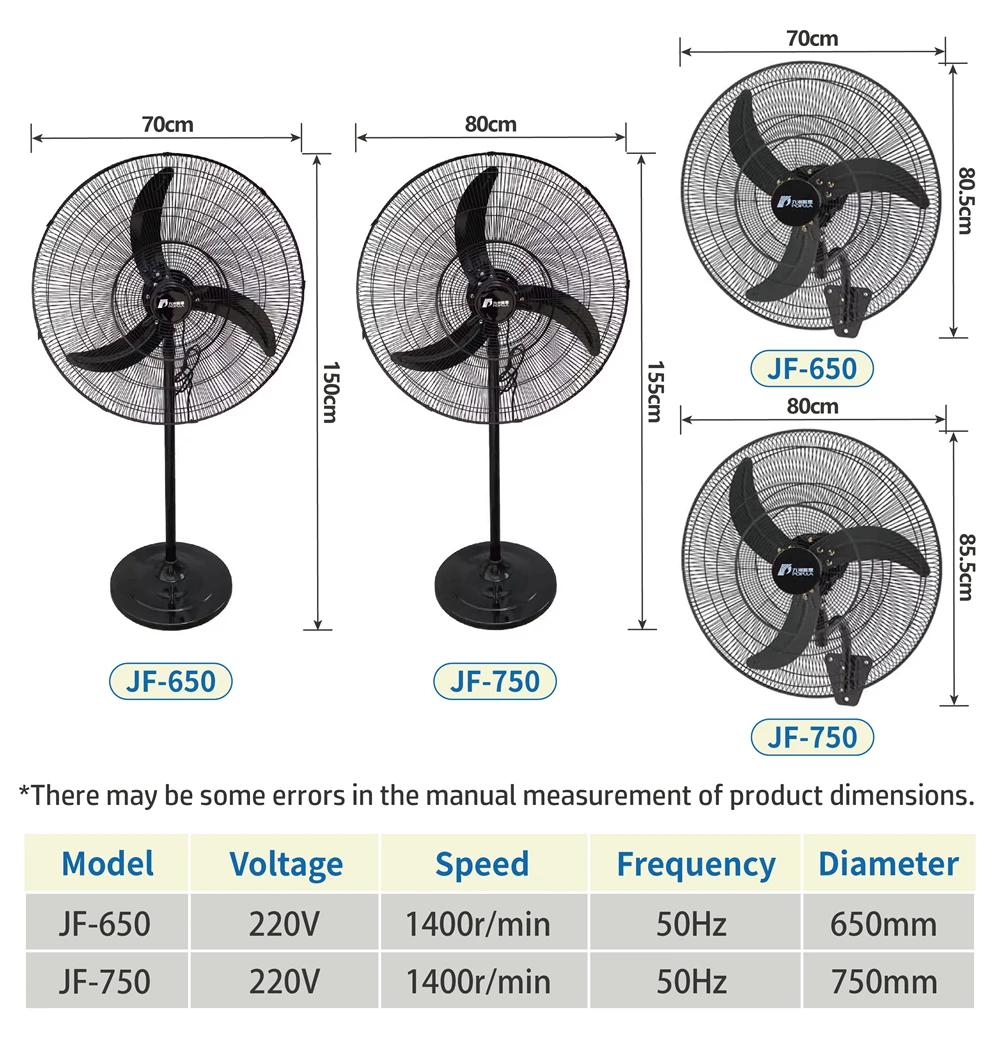 Wall Mount Oscillating Fan, 220 V, 1400r - detail 8