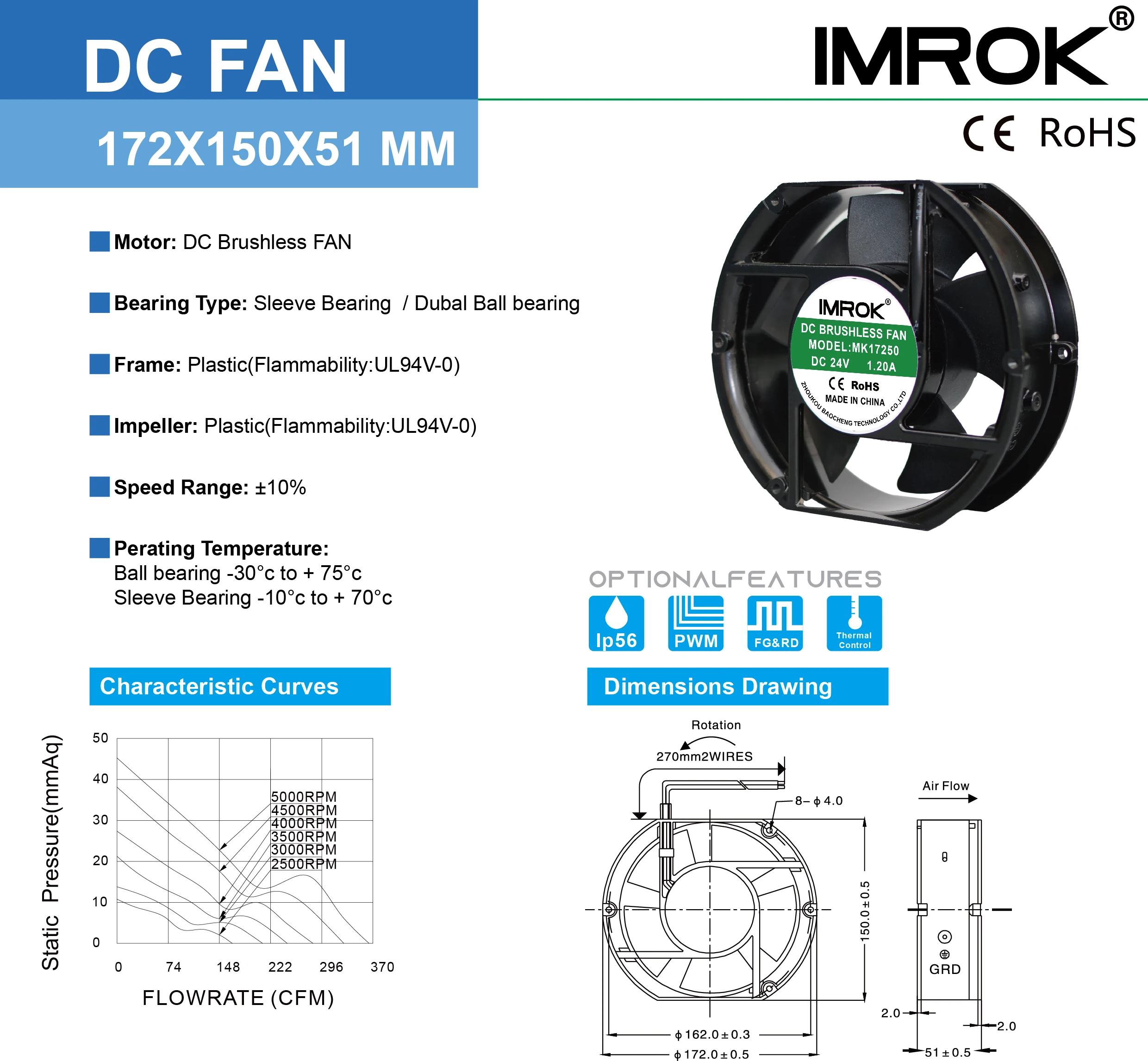 Flow Industrial Exhaust Fan, 17250, Axial, 172mm, 24v - detail 6