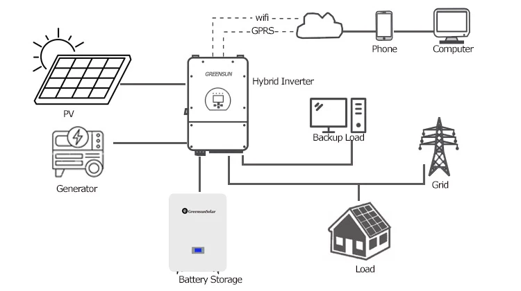 Greensun Complete Off Grid Solar System Kw Pv Tesla Kw Kw Kw