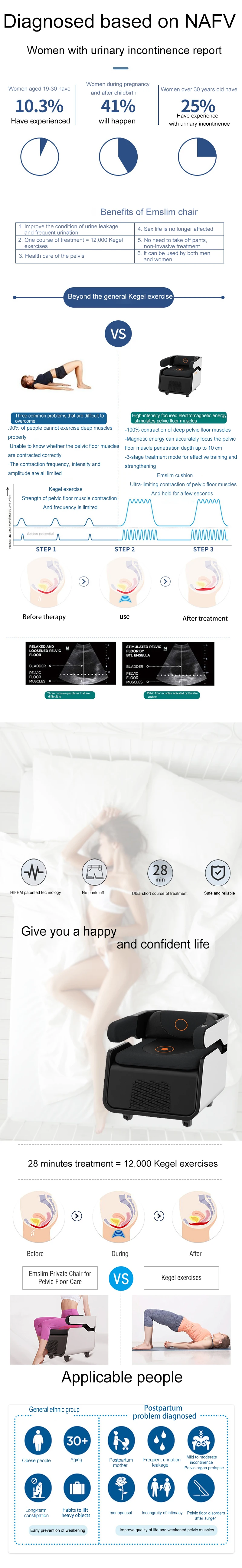 Most Popular Magic Chair Hips Trainer Pelvic Floor Muscle Exercise EMS Chair Emslim for Incontinence Treatment for Women Postpartum Repaired Ems pelvic floor trainer magic chair muscle exercise hip lift - Honkay pelvic floor trainer women,pelvic floor strengthening,magic chair,pelvic floor trainer,ems pelvic floor chair