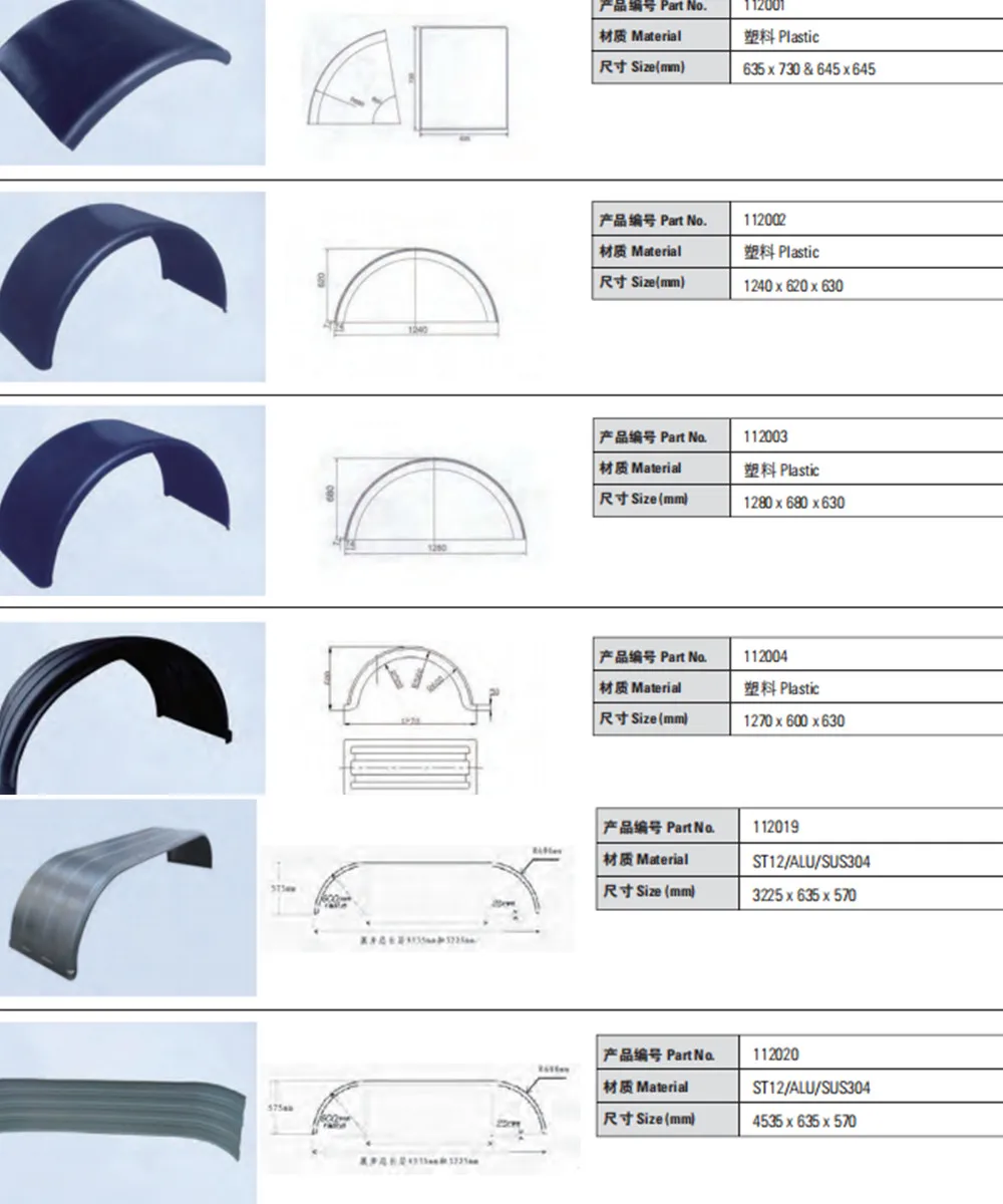 Hot selling Stainless steel plastic mudguard fenders mudguard for trailers