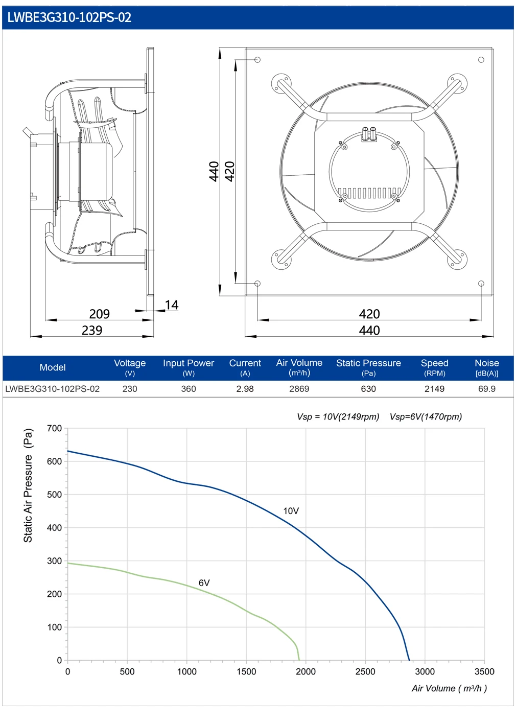 Centrifugal Fan, LONGWELL, 310mm, BLEC - detail 6