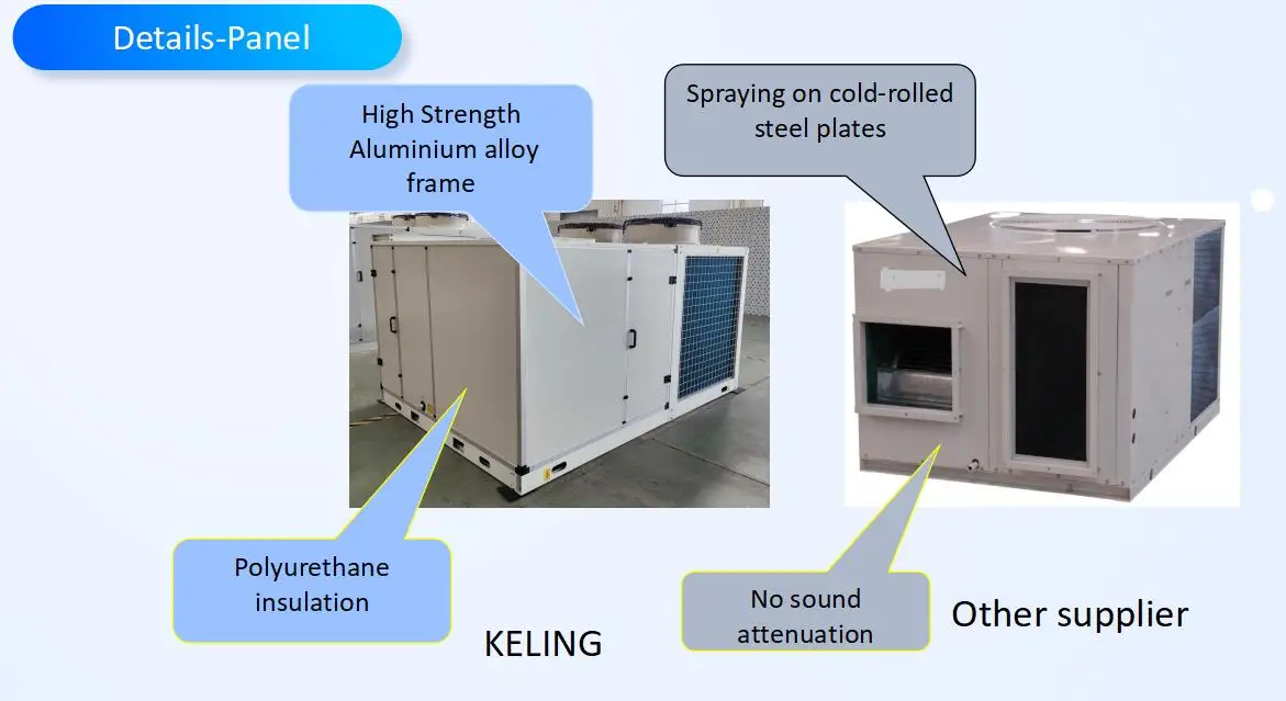 Rooftop Packaged Unit, 50hz, 60hz, Inverter - detail 36