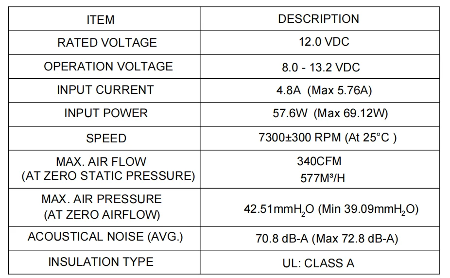 Axial Cooling Fan, Quality140mm, HVAC - detail 6