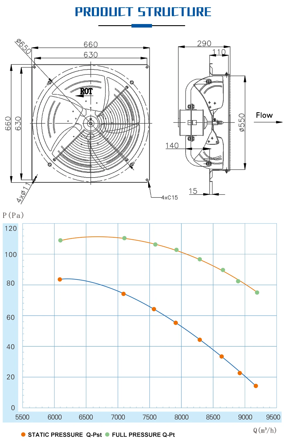 Explosion Proof Fans, SANXIN, 930, RPM - detail 4