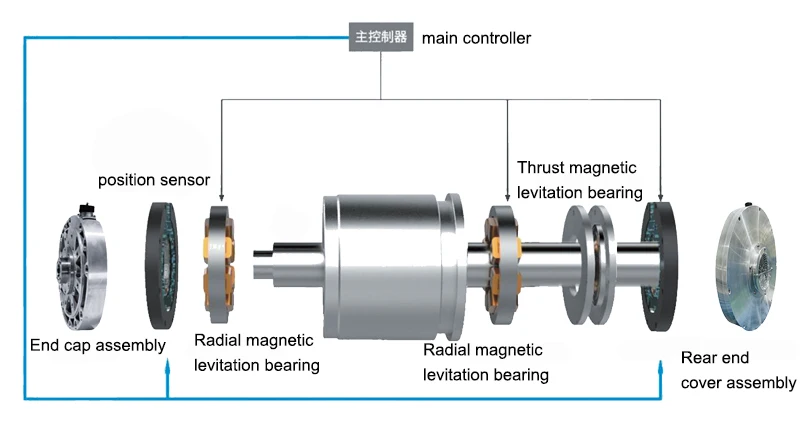 Roots Blower, AIRSTONE, Centrifugal - detail 20