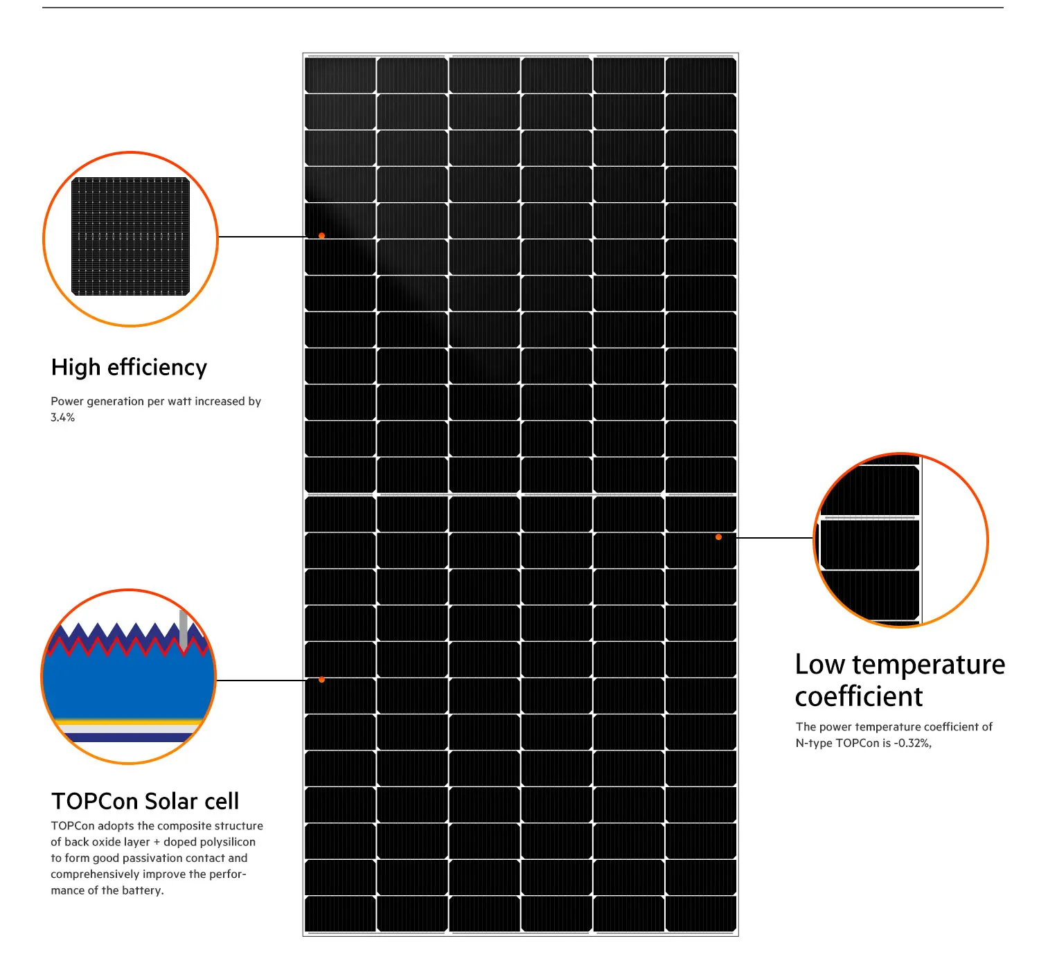 Dah Bifacial N Type Topcon W W W Double Glass Solar Panel