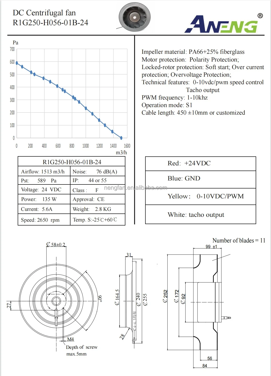 Centrifugal Fan, 250mm, BLDC - detail 6