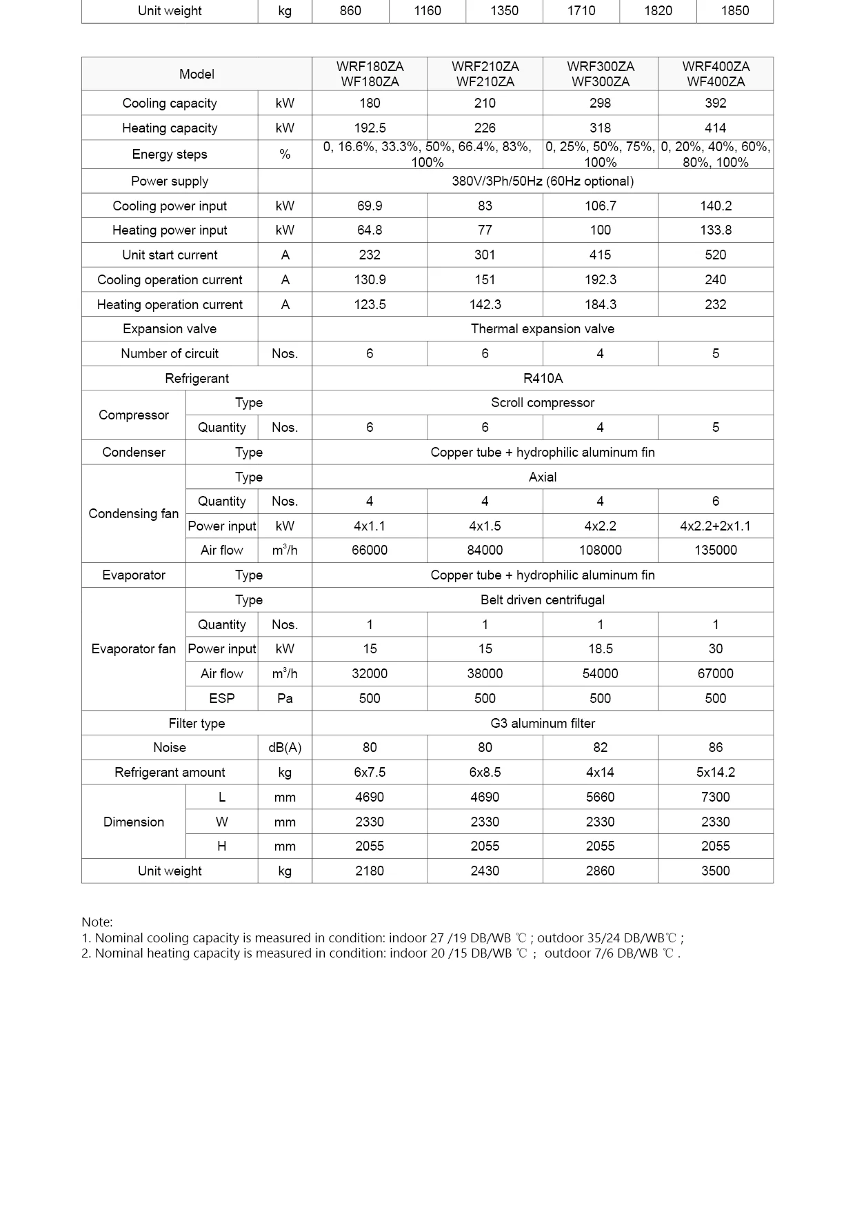 Air Handling Unit, 24kW, 392kW - detail 10