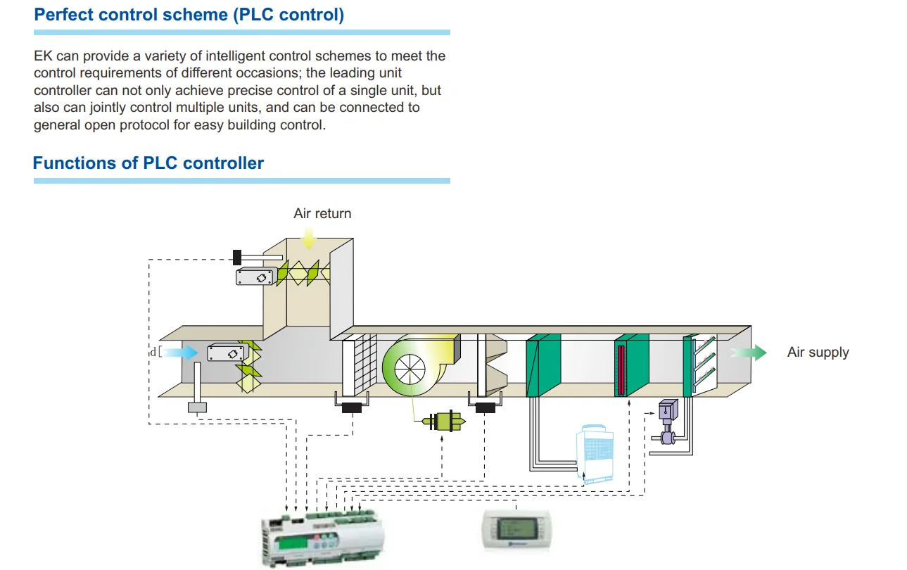 Air Handling Units, 220V/380V, R-410A - detail 16