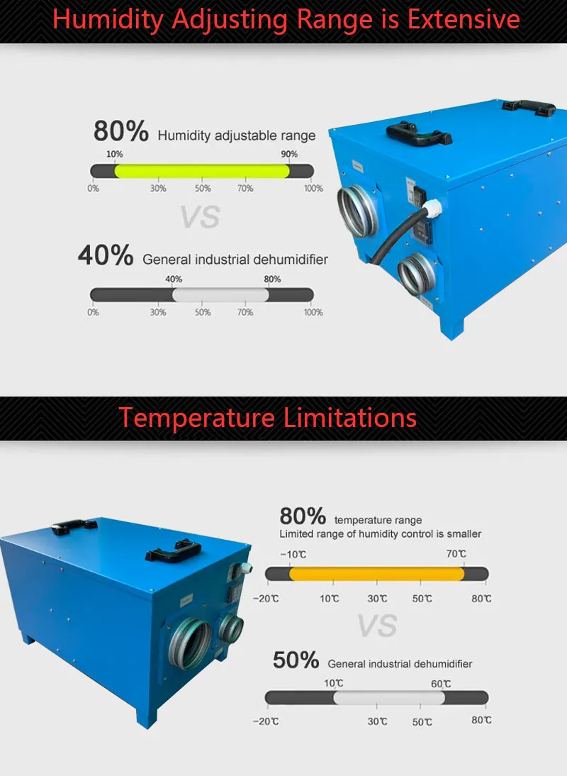 industrial dehumidifier