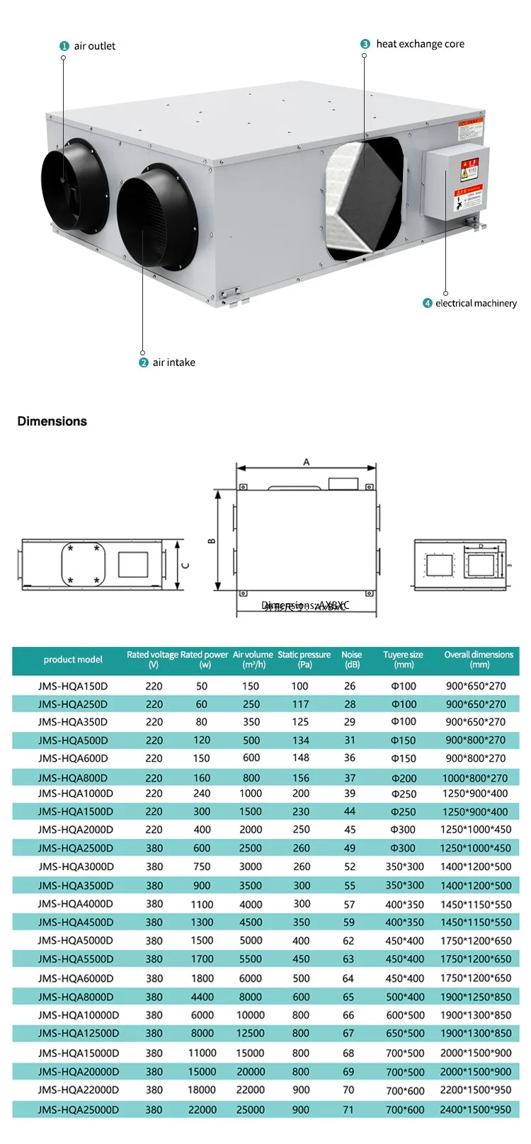 Ceiling Exhaust Fan, 200-2000m3/H, 220v, no - detail 8