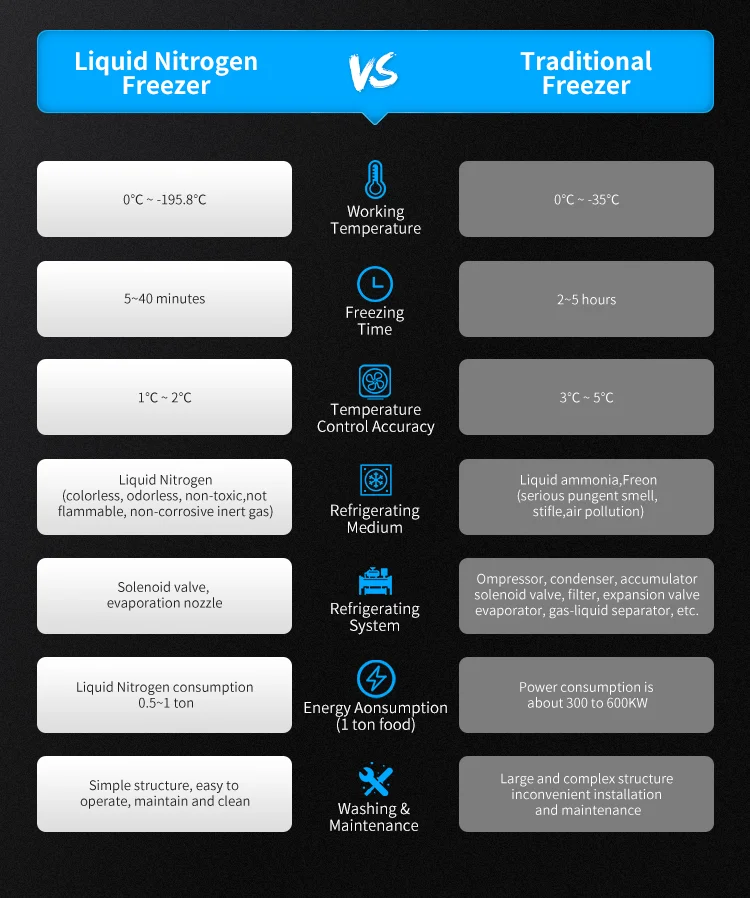 Blast Freezer, SPEEDCRYO, 380, 10000 - detail 14