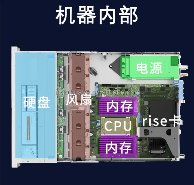 R75152U Server AMD Processor Supports 64 Cores, 1281232P, 8 Cores, 16 Threads, 3.1G Single Battery, 750W, 32G Memory, 22TH330