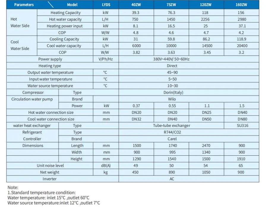 Water Co2 Heat Pump, 120KW, 380V - detail 2