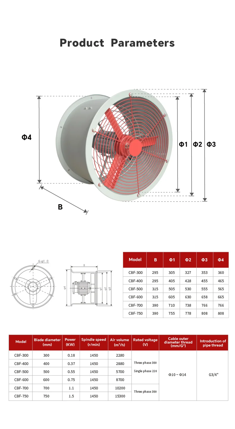 Explosion-proof Ventilation Cbf Fan, ATEX, Wall - detail 14