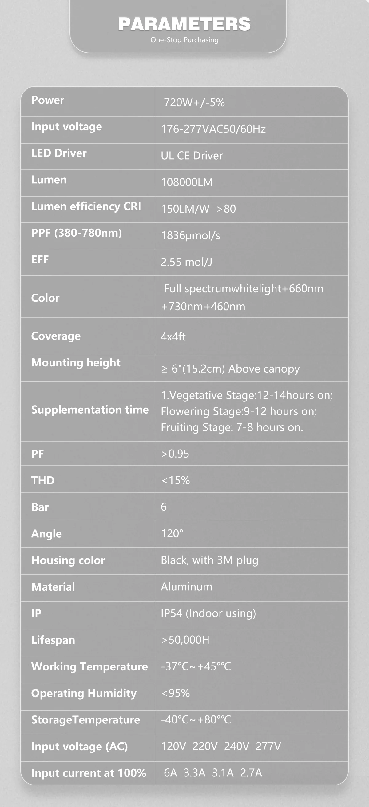720W Full Spectrum LM281B 2.8umol/J IP65 Aluminum LED Grow Light 6 Bar Bloom 1100x1100x60mm 3-Year Warranty CRI85 120