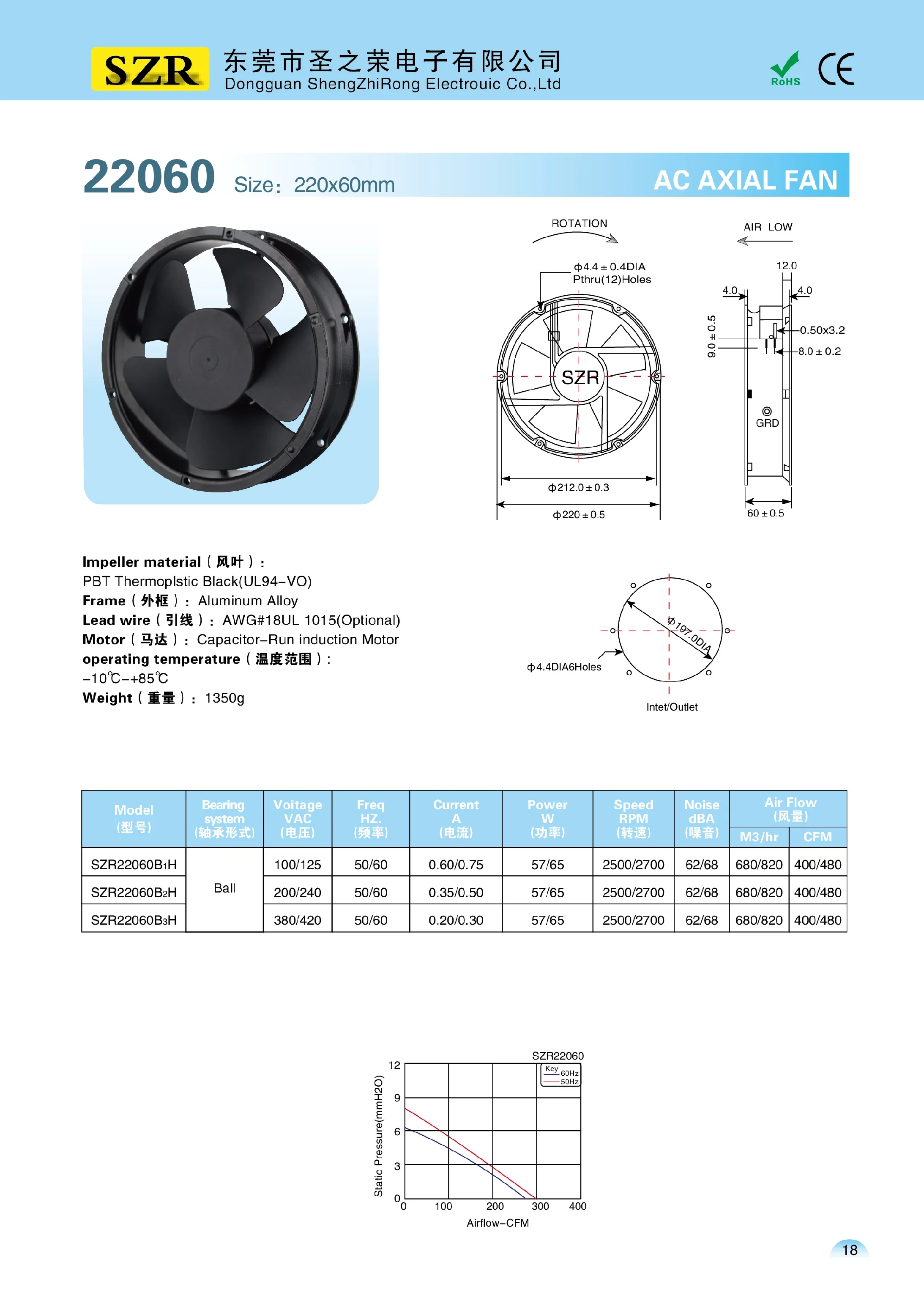 Pbt Thermoplastic Ul94v-0 Impeller, 220x60mm, SZR22060 - detail 16
