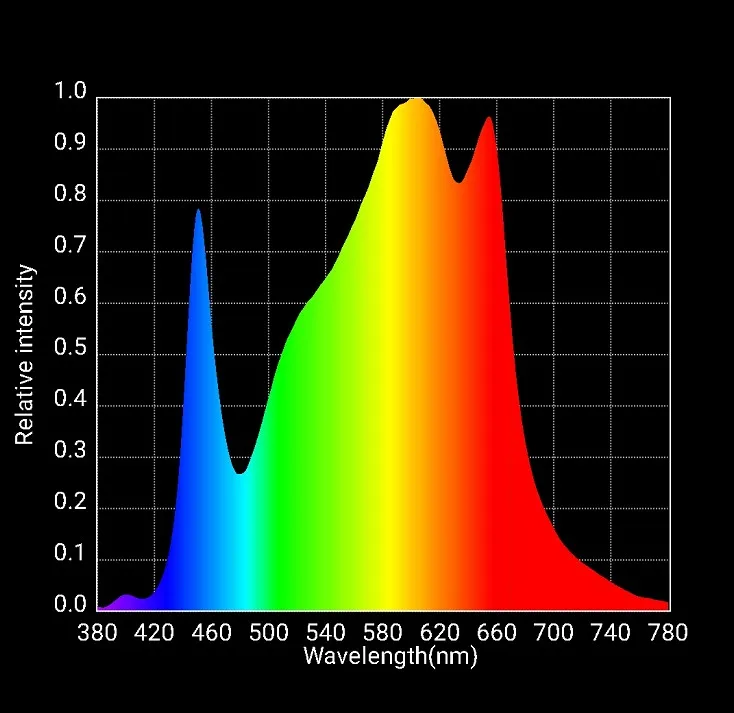 full spectrum