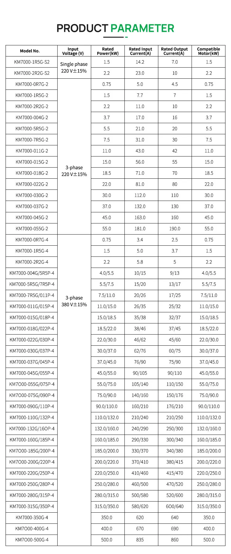 KAIMIN 고품질 50hz ~ 60hz 1.5kw 1kw 중국 저주파 변환기 단상 3상 220v 인버터 ac 드라이브 vfd 제조