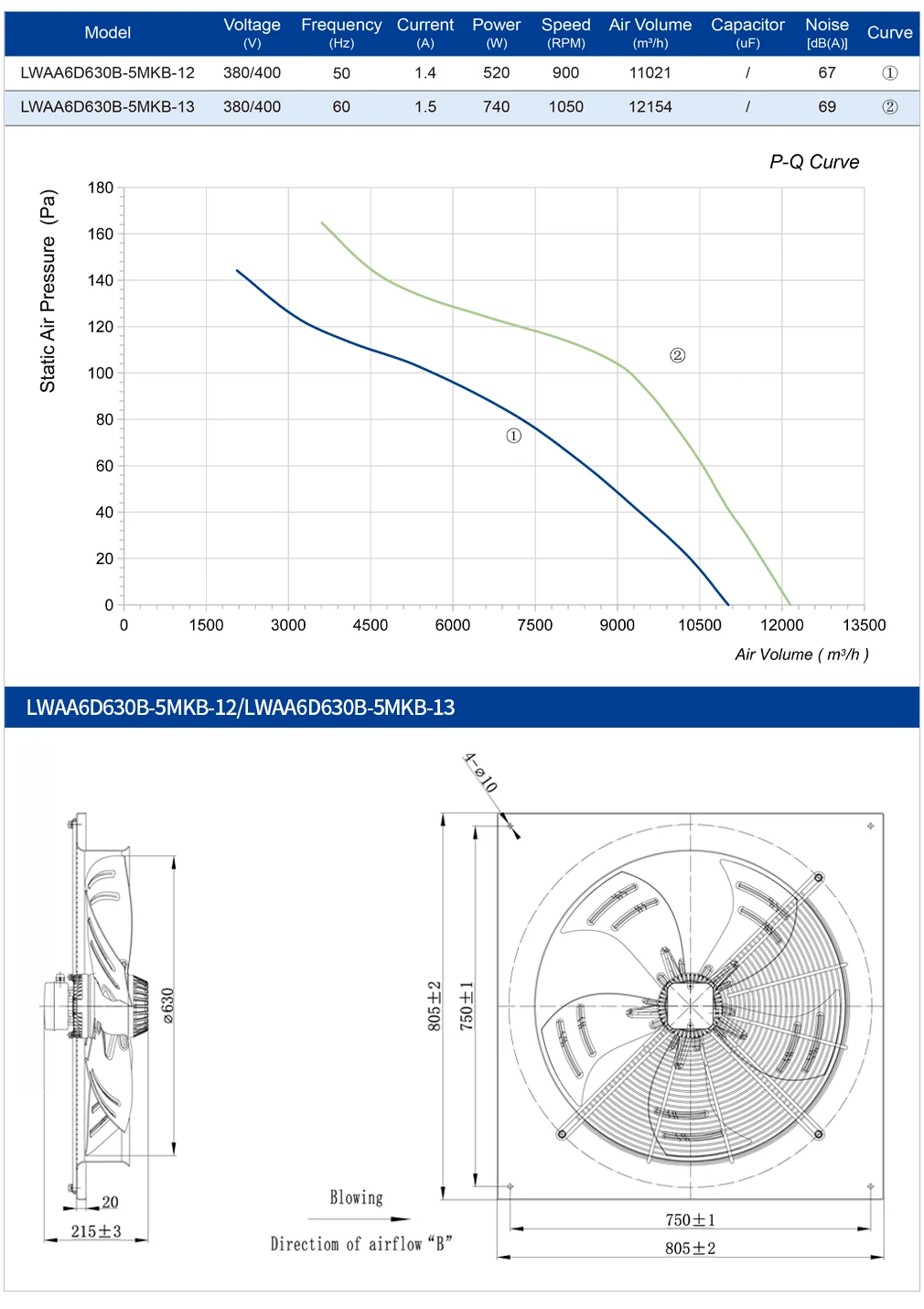 Exhaust Hvac Axial Fan, LONGWELL, 630mm, 3000rpm, 380V - detail 12