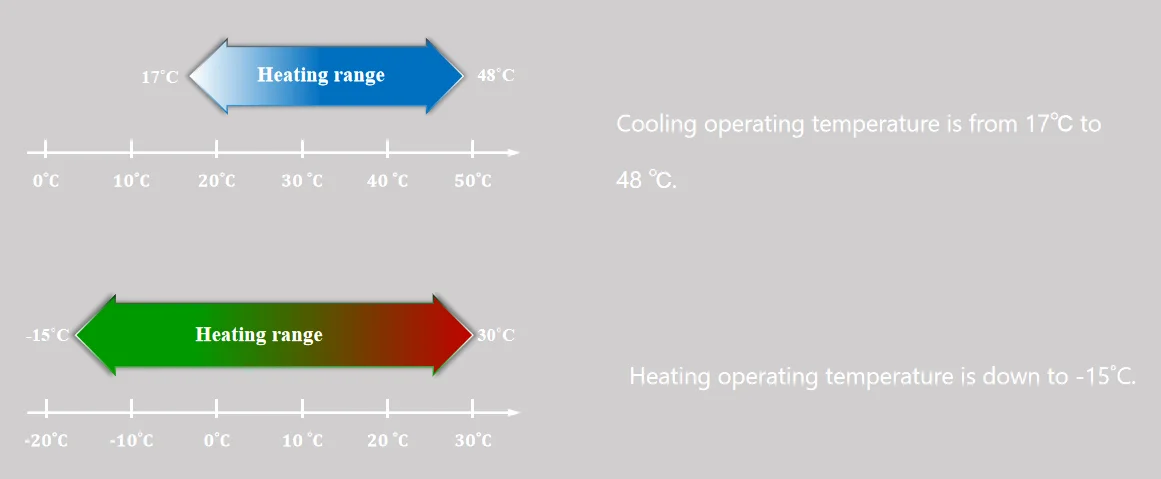 Air Handling Unit, 36k-300K(Btu, R410A - detail 16