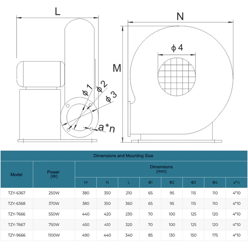 Centrifugal Fan, A.C. Source, metal - detail 8
