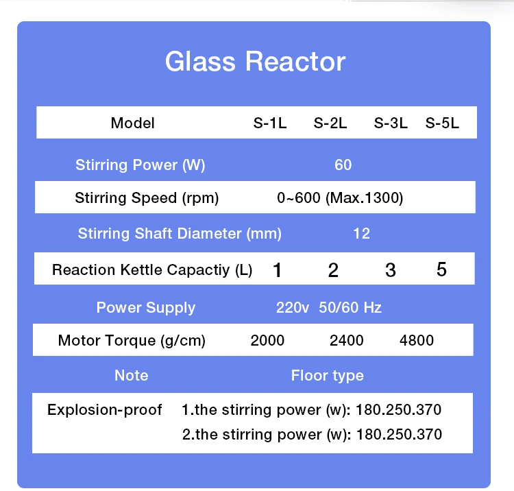 Laboratory Stirring Reaction Jacketed Glass Reactor Container