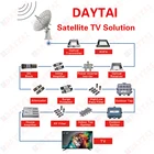 Catv Splitters Indoor Coaxial RG6 4 Way CATV Splitter