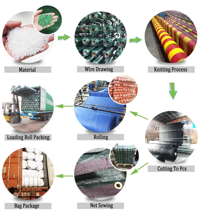 Eco-Friendly and Non-Polluting Terrace Awning Sun Shade Net HDPE Plant Cloth Material manufacture