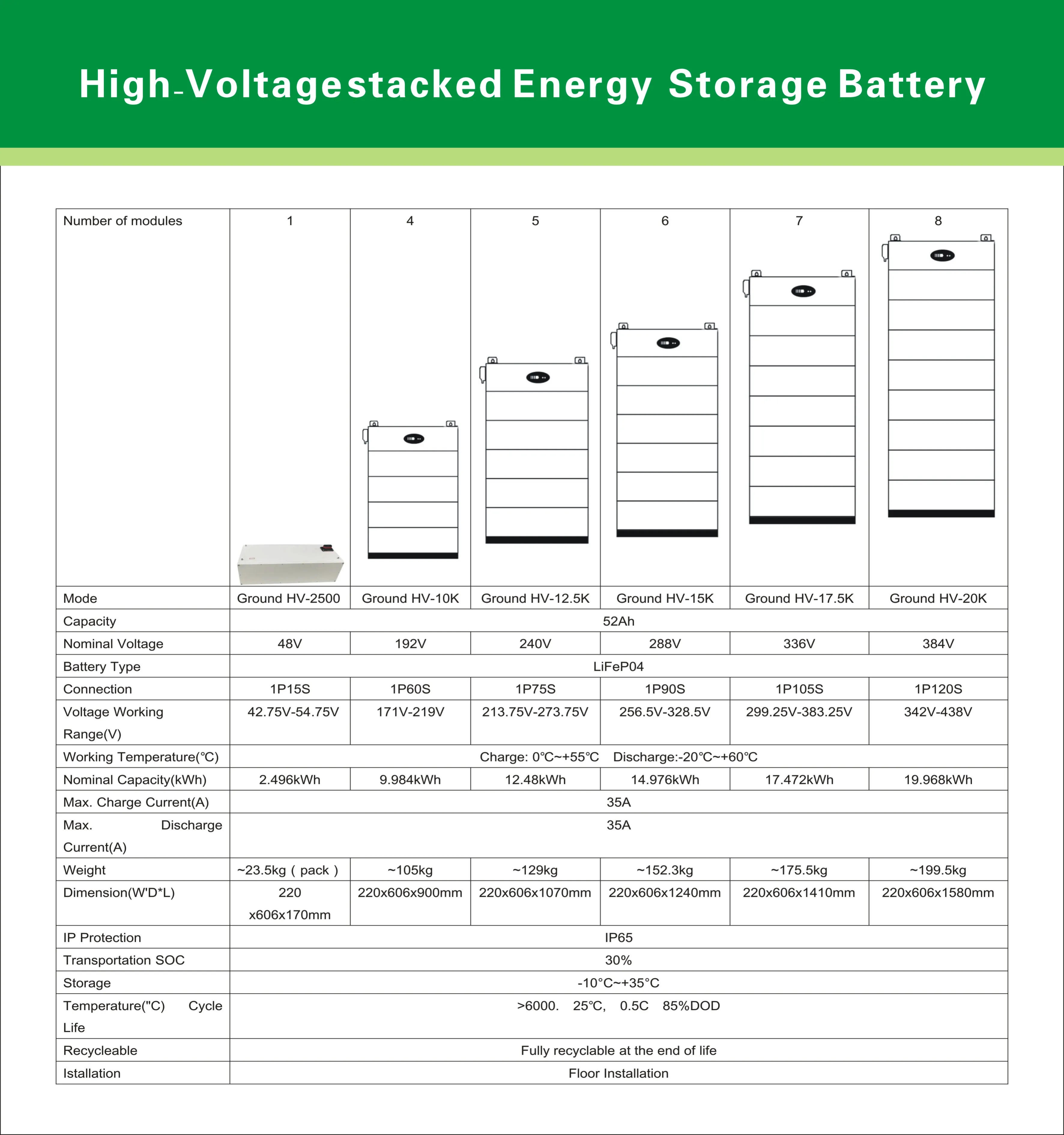 10kwh 15kwh 20kwh High Voltage Battery Match Three Phase Hybrid