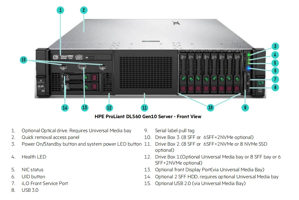 DL560 Gen10 1