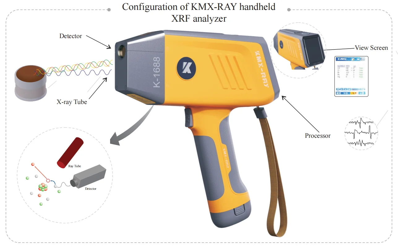 K Xrf Metal Analyzer Xrf Handheld Metal Analyzer With Manufacturer