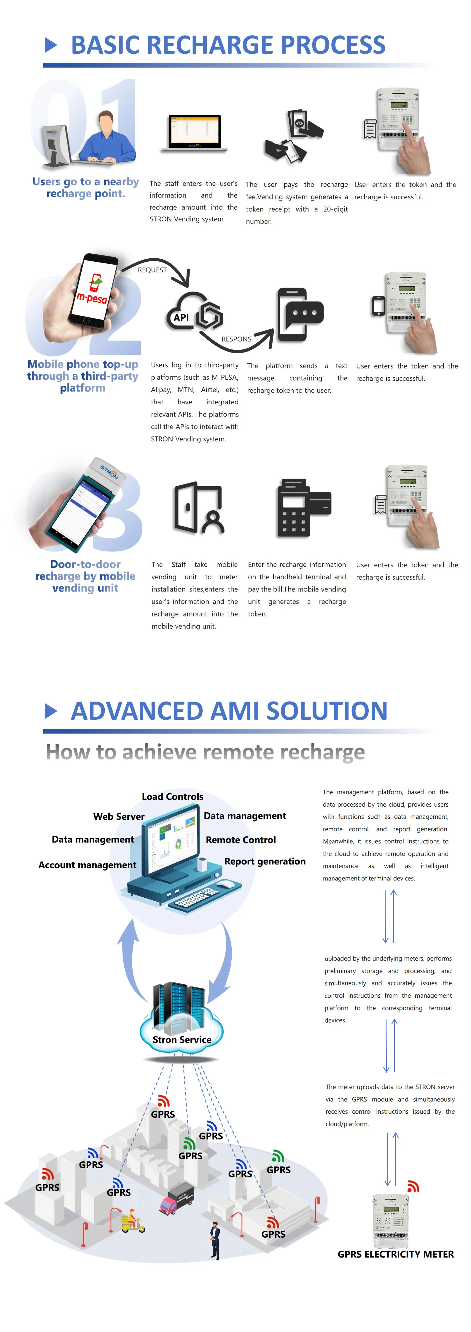 Maximize Energy Efficiency with Prepaid Mode Electric Smart Meter and Keypad Operation