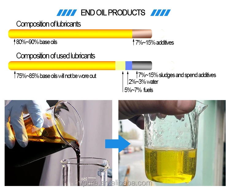 2021 China hot sales without acid and white clay for base oil making machine in oil recycling field