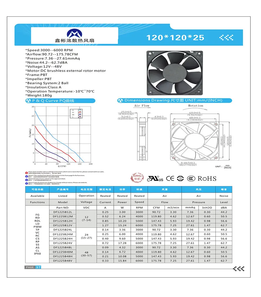 Axial Flow Ventilation Fan, 12v, 0.95a, Brushless - detail 10