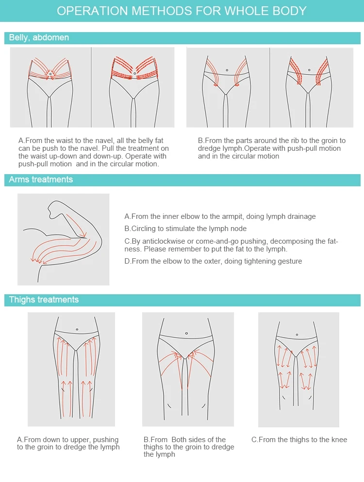 Cuerpo que esculpe la máquina VelaShape V9 - masaje del masaje de la luz infrarroja, de la radiofrecuencia y del vacío para contornear del cuerpo
