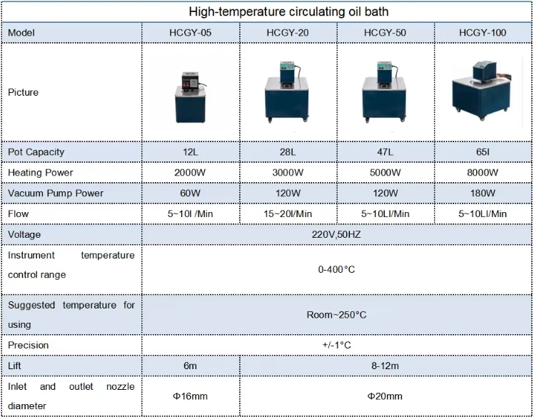 Glycol Water Recirculating Chiller, USA, 110V, 400w - detail 48