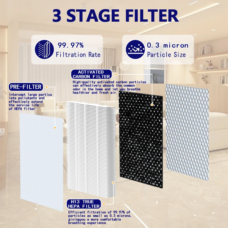 product customized air purifier hepa filter h13 h14 hepa grade active carbon filter for allergens wildfire smoke dust odors pollen-3