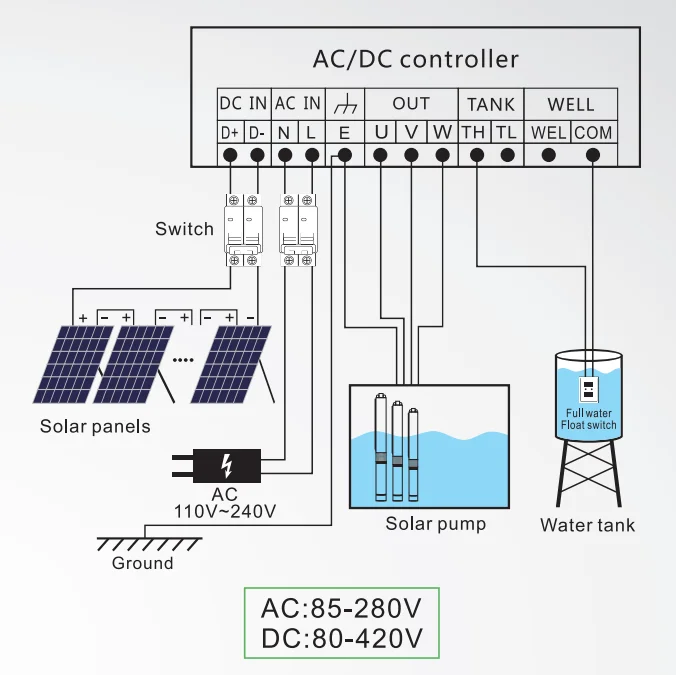 Dc Solar Powered Water Pump V Solar Water Pump V Dc Solar Surface