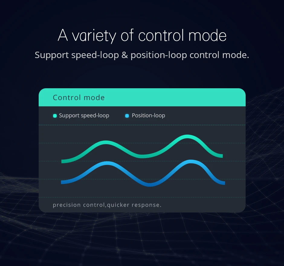 CubeMars G40 KV70 Control Mode
