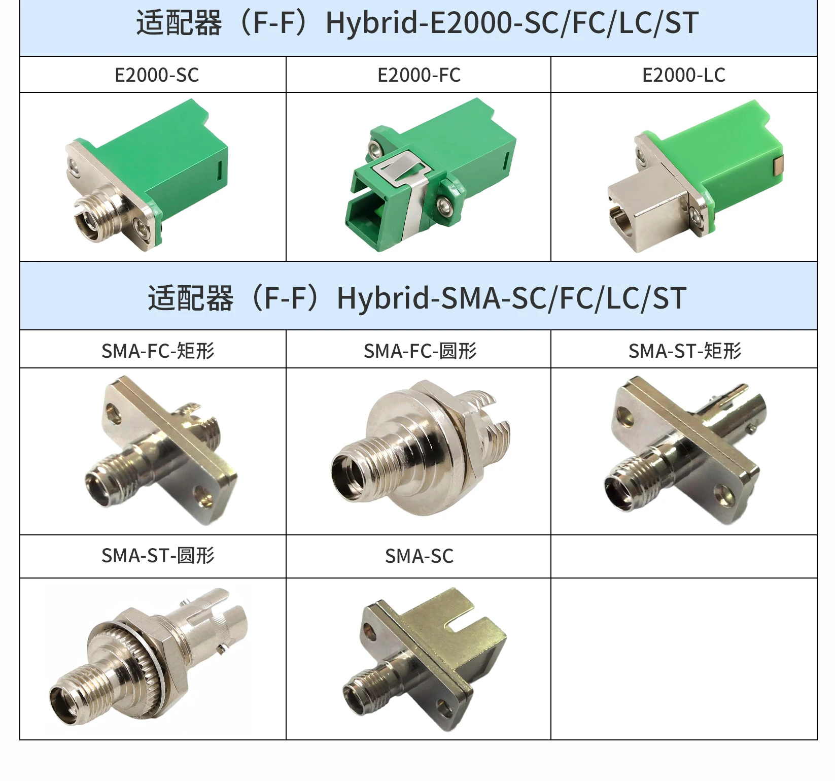 Wholesale Price China Manufacture Fiber Optic F-F Hybrid Adapter E2000-LC E2000-SC E2000-FC E2000-ST Simplex Hybrid Adapter