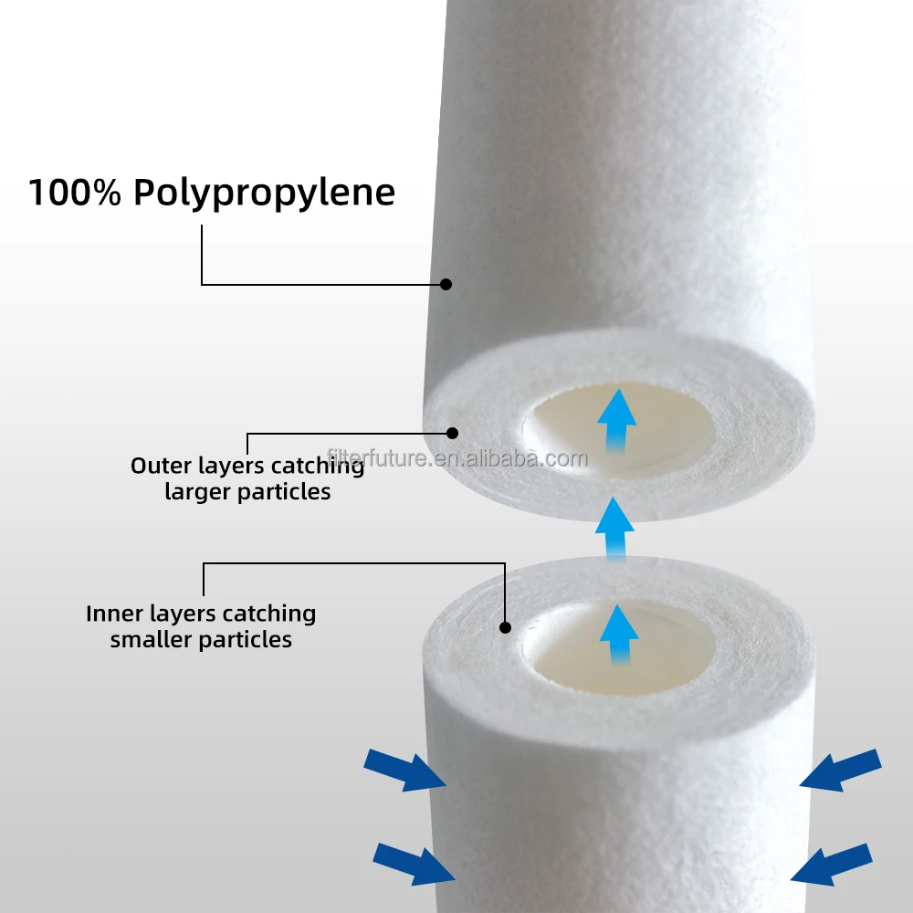 Cheap 20 4 5 1 Micron Pp Sediment Filter Replacement 20 Inch Melt Blown