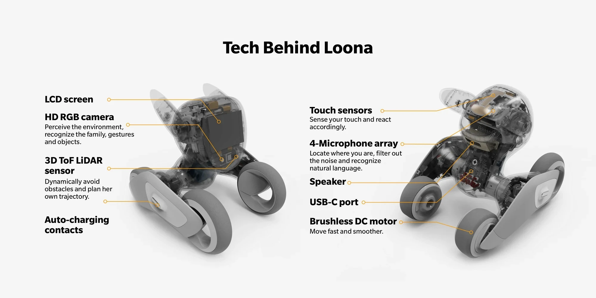 AI Loona Toy Robot a Cute Intelligent Companion of Pet Robot  Smart Robot for Kids   Desktop Toy