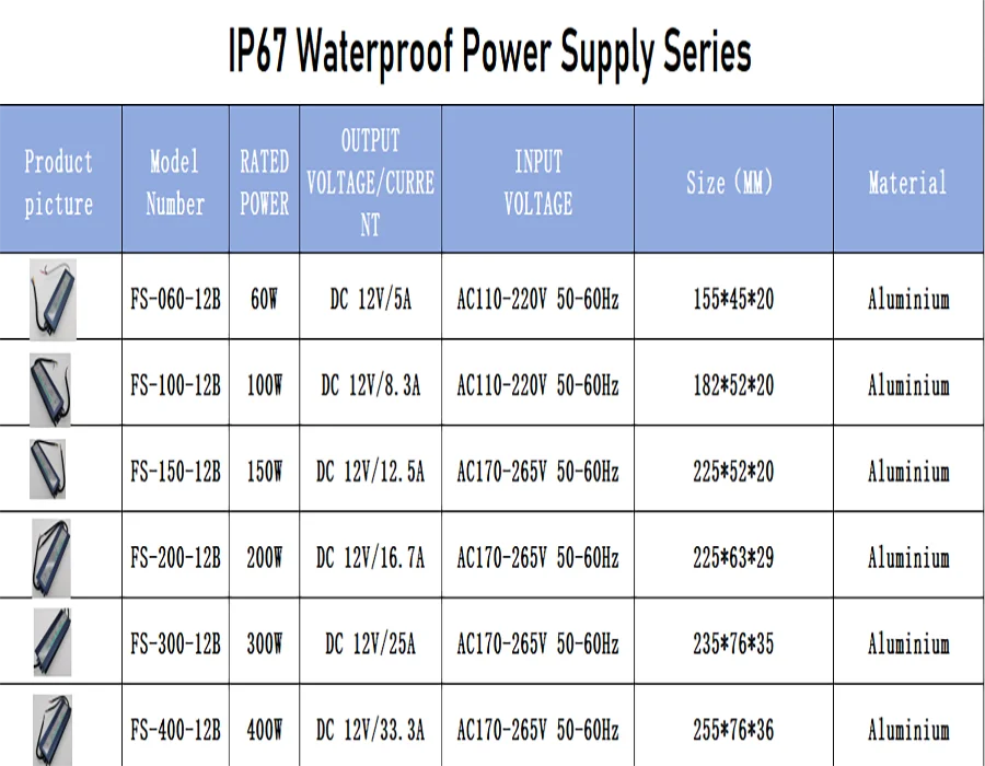 product factory direct sales aluminum shell 300w 12v 25a ip67 waterproof power supply for led lighting cctv surveillance-8